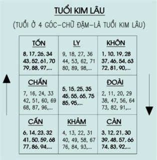 xem tuoi ket hon nam lay chong xem tuoi ket hon nam lay chong